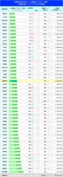 車買取店 普及状況　47都道府県ランキング