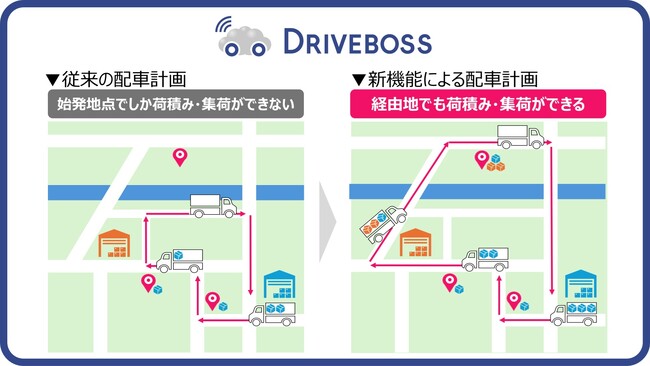 「配車計画自動作成システム DRIVEBOSS」に新機能を追加 ～集荷業務に対応し、より効率的な配送を実現～