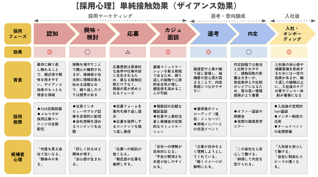 採用活動を変える『採用心理』の情報発信をnoteでスタート