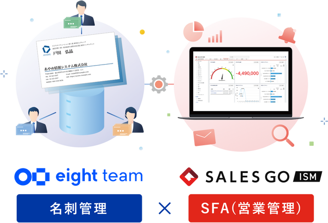 純国産SFA「SALES GO ISM」が中小企業向け名刺管理サービス「Eight Team」と連携 ～顧客情報の手入力や更新の手間を大幅に削減～