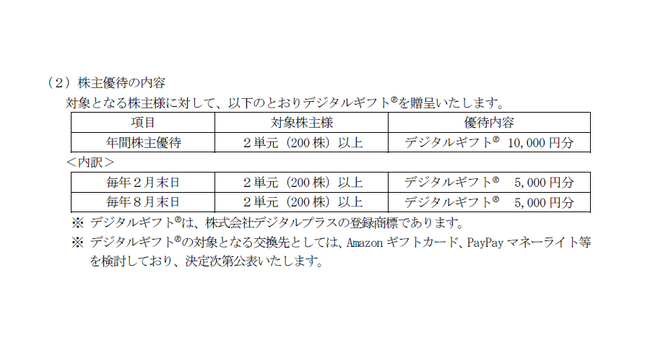 ジオコードが株主優待制度を新設、２単元(200株)以上でデジタルギフト(R)5,000円分を年２回(毎期8月末と2月末)、配当＋優待利回りは公表後に約８％水準