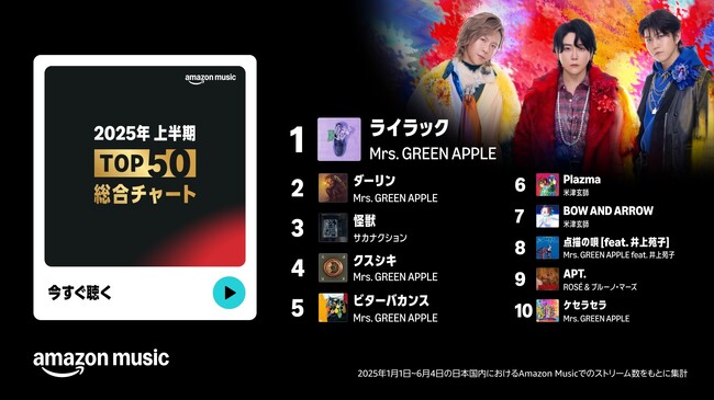 Amazon Musicにおける 2025年上半期に日本で最も再生された楽曲の総合および部門別ランキングプレイリスト発表