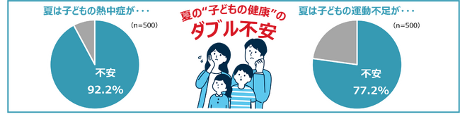外遊びができない猛暑における「子どもの外遊び」の実態調査