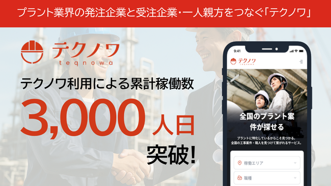 建設プラント業界で累計案件稼働3,000人日を突破！発注企業と受注企業・一人親方をつなぐ「テクノワ」