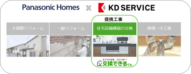 パナソニック ホームズ株式会社と業務提携