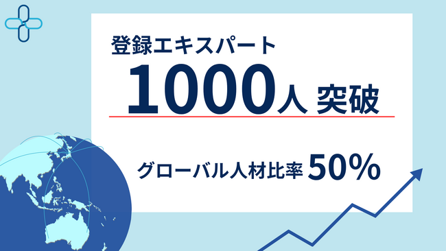 【登録者1,000人突破】海外まで支援領域を拡げる医療専門家プラットフォーム「xCARE」