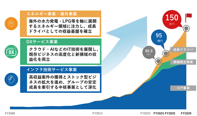 経営統括会社「NiX JAPANグループ株式会社」の設立について
