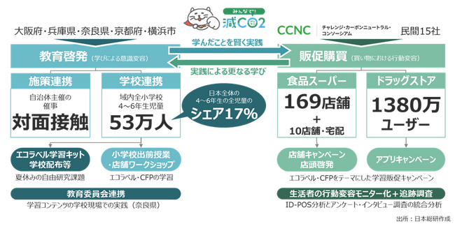「みんなで減CO2（ゲンコツ）プロジェクト2025」を開始～エコラベルを探して、脱炭素に配慮した購買行動を考える～