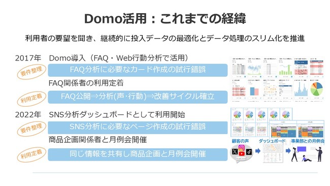 パナソニックの顧客体験価値向上にDomoが貢献、SNS分析で抽出した“顧客の声”からヒット商品を開発
