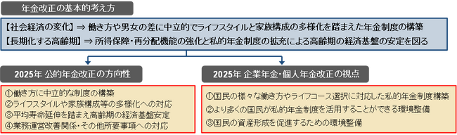 【新刊発行】人事・年金の今が分かる「三菱UFJトータルリワードレポート（旧三菱UFJ年金情報）7月号」発刊