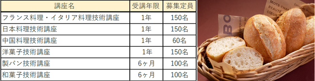 辻調理師専門学校 別科「通信教育講座」2025年10月開講6講座の申込み受付開始「製パン技術講座」もリニューアル、2年ぶりに開講！