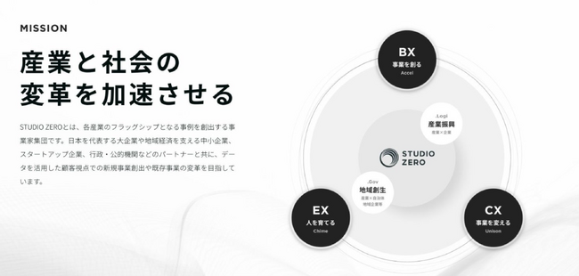 STUDIO ZERO（スタジオゼロ）「事業共創」の取り組み事例を公開