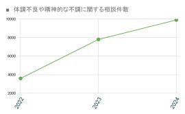 相談件数