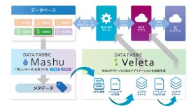 Webアプリ自動生成オプション提供後