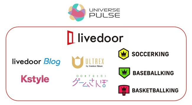 株式会社 UNIVERSE PULSEと連携し、販促支援を強化