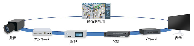 EIZO Visual Systemsが日立システムズの社会インフラの維持管理をサポートするシステムに採用
