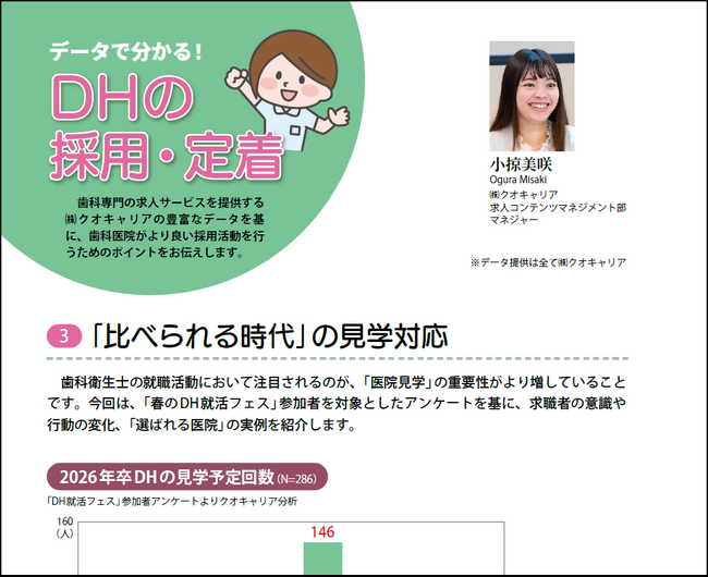 クオキャリアが歯科医院経営・総合情報誌『アポロニア21』7月号に連載記事を掲載 ― テーマは「比べられる時代の見学対応」―