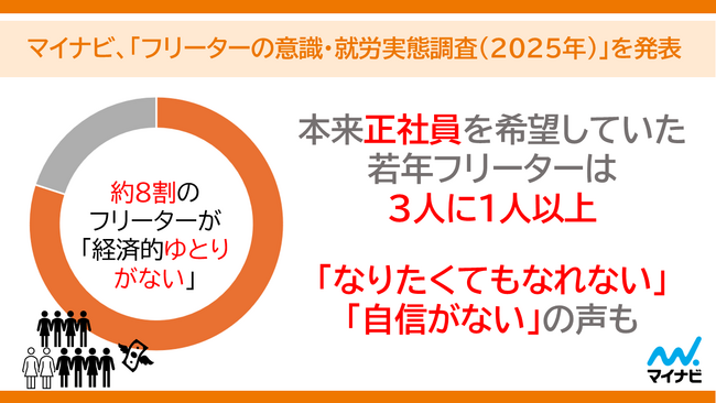 マイナビ、「フリーターの意識・就労実態調査（2025年）」を発表