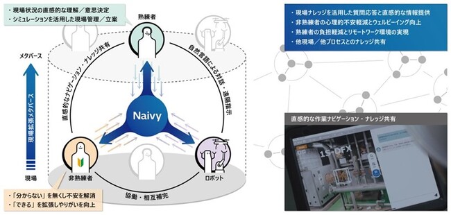 現場作業における心理的負担軽減と作業効率化を支援する次世代AIエージェント「Frontline Coordinator - Naivy」を開発