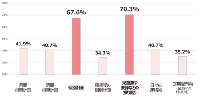 保育者が最も負担に感じる、書類作成業務の課題解決へ　保育AI「こどもストーリー」を活用した、新しい保育のありかた提案セミナー開催