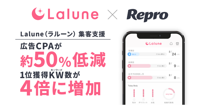 Repro、「Lalune(ラルーン)」へのソリューション導入成果を発表