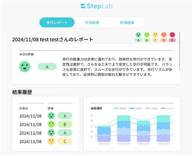 HELTEC、医療機器版「歩行分析計 StepLab Medical」販売開始「転倒リスク評価機能」を備えた「患者向けレポート」を新たに実装