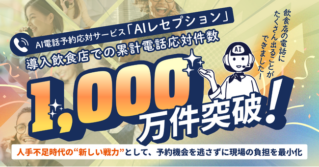AI電話応対サービス「AIレセプション」、累計応対件数1,000万件を突破