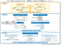 「経営戦略を構想するAIリコメンドシステム」を7月7日より提供　経営者の最も創造的な知的思考のAI化の実現