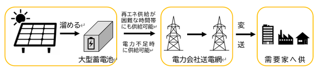 森ビル株式会社からの大型受注に関するお知らせ