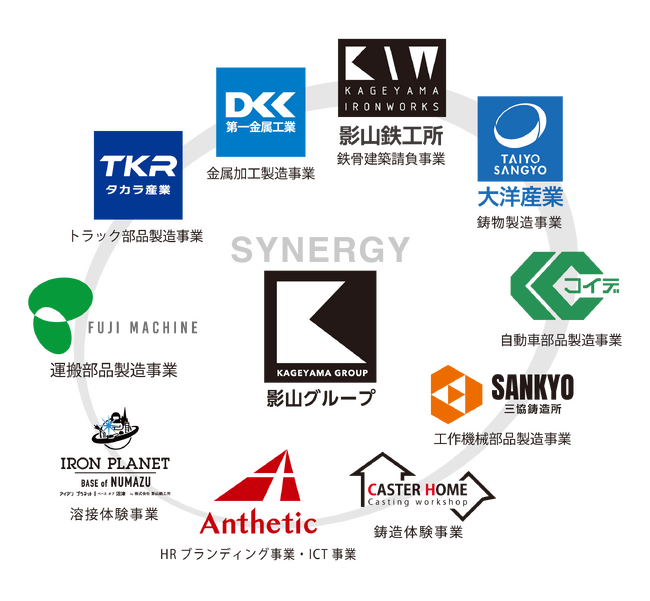 2025年度 影山グループ 経営方針発表会を開催