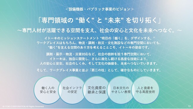 イトーキ、設備機器・パブリック事業の新ビジョン発表 専門領域の“働く”を支援
