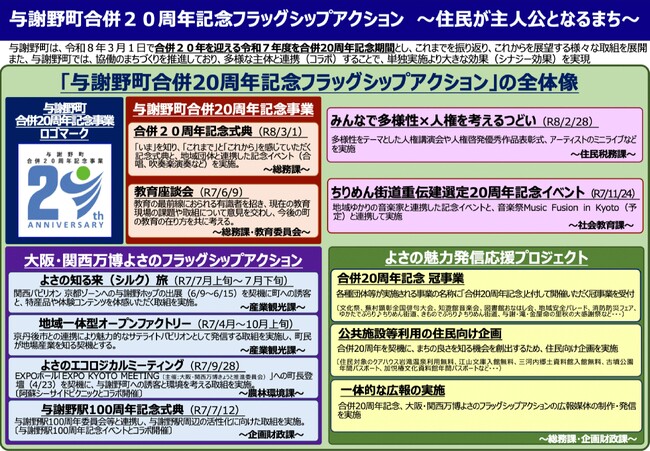 【京都府与謝野町】合併20周年を記念した各種取り組みを展開