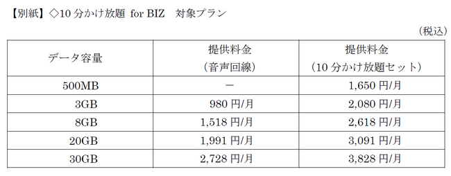 MVNOサービス“LIBMO”における法人向け通話定額オプション「10 分かけ放題 for BIZ」の提供開始について