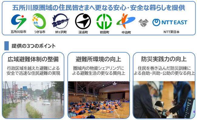 五所川原圏域2市4町とNTT東日本株式会社青森支店　地域防災力向上の取組に関する連携協定締結
