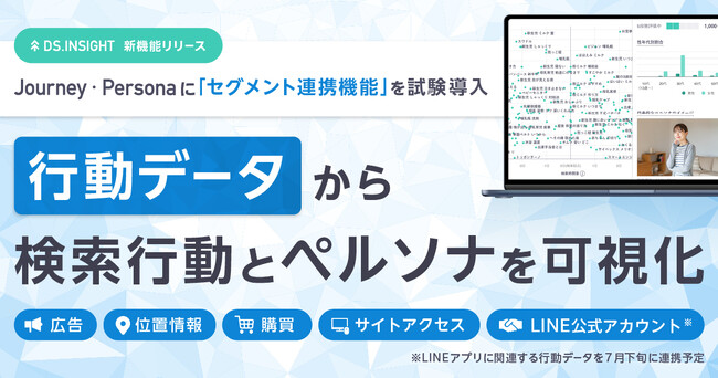 【ヤフー・データソリューション】「DS.INSIGHT」に購買や来店などの行動データを起点に人々の興味関心を分析できる新機能を導入　LINE関連の行動データも7月下旬より初連携