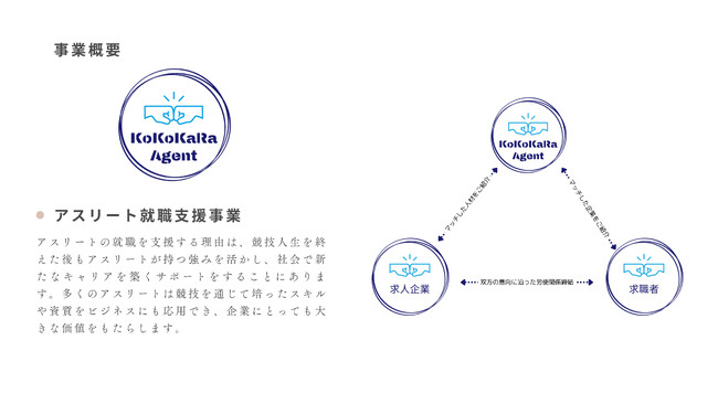 株式会社KoKoKaRa、3x3チーム運営とキャリア支援を軸にアスリートの挑戦をサポート―千葉・八千代から、スポーツを通じた社会貢献へ―