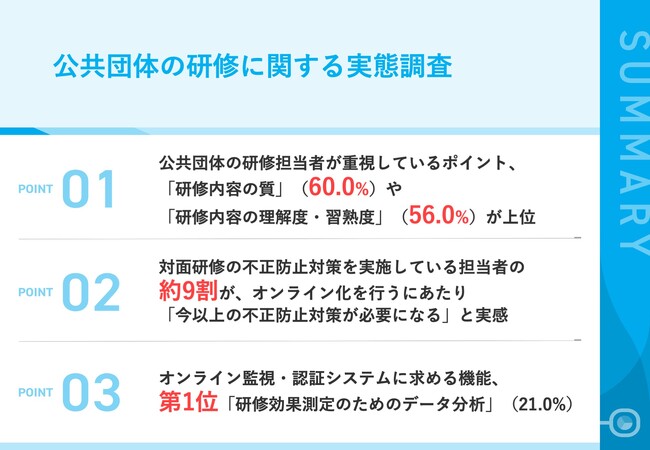 【研修オンライン化を検討中の公共団体担当者に聞く】対面研修のオンライン化で、約9割が「今以上の不正防止対策が必要になる」と実感