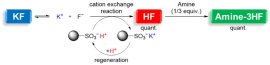 図_KFから無水HFのオンデマンド合成法とそれに続くAmine-3HF錯体のテーラーメイド合成 図_KFから無水HFのオンデマンド合成法とそれに続くAmine-3HF錯体のテーラーメイド合成