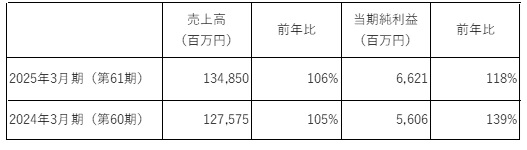 株式会社レンタルのニッケン　第61期（2024年度）決算事業報告