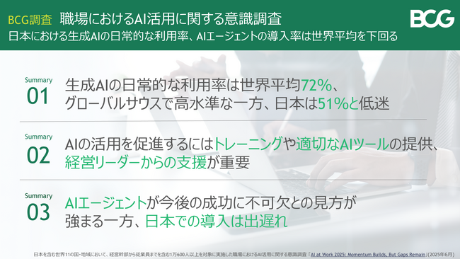生成AIを日常的に使う人の割合は70％超の一方、従業員の利用率は51％にとどまる～BCG調査