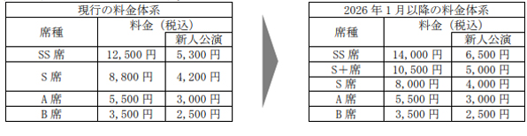 宝塚歌劇 宝塚大劇場公演・東京宝塚劇場公演の座席料金の一部改定 ならびに座席区分の変更について