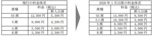 宝塚歌劇 宝塚大劇場公演・東京宝塚劇場公演の座席料金の一部改定ならびに座席区分の変更について