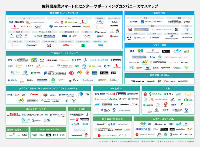 県内企業のDX推進を加速させる新たな一手！相談カテゴリ別に支援企業を可視化する「カオスマップ」を初公開