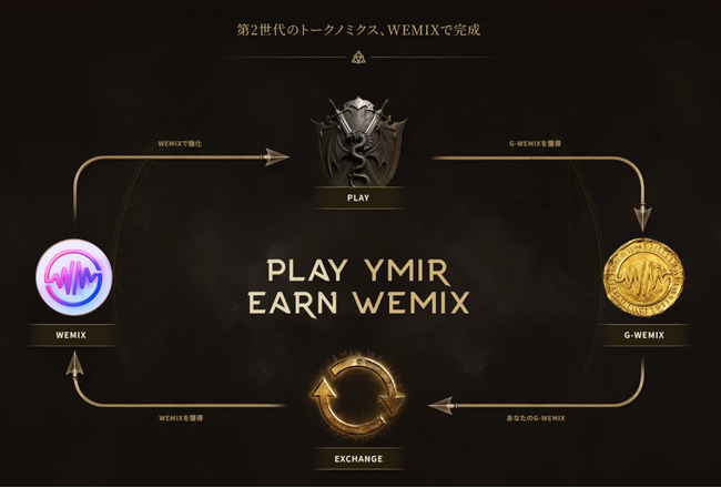 WEMADE、「Legend of YMIR」グローバル版の核心トークノミクス「G-WEMIX」を公開！