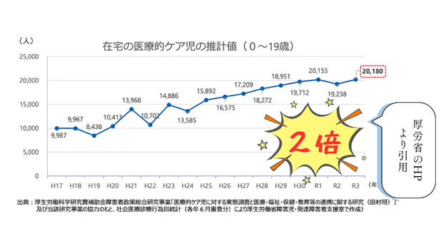 【大阪・関西万博】障がい児の成長をお祝いできる社会をつくりたい