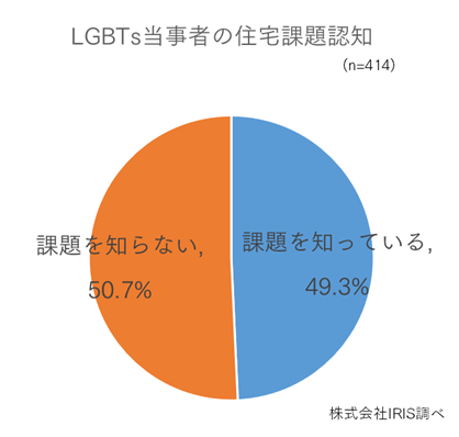 【イベント開催】不動産業界のLGBTQ+当事者への対応状況の全貌を調査！大和ハウス工業、積水ハウス、LIFULL HOME'Sから担当者が登壇