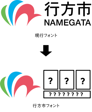 自治体制定書体「行方市フォント」プロジェクト開始
