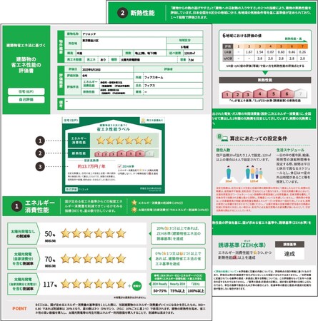 フィアスホーム 建築する全棟で「省エネ性能ラベル」を導入