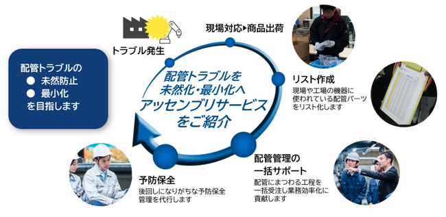 メンテナンス・レジリエンスTOKYO2025に出展総合配管ソリューション「アッセンブリサービス」を提案
