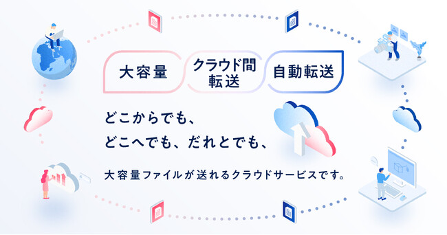 日本ワムネット、「DIRECT! EXTREME」アップデートによる機能拡充を実施